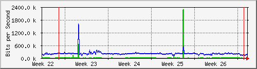month