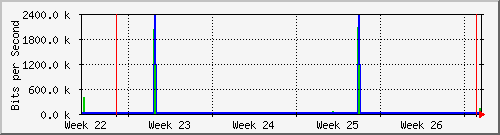 month