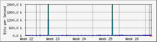 month